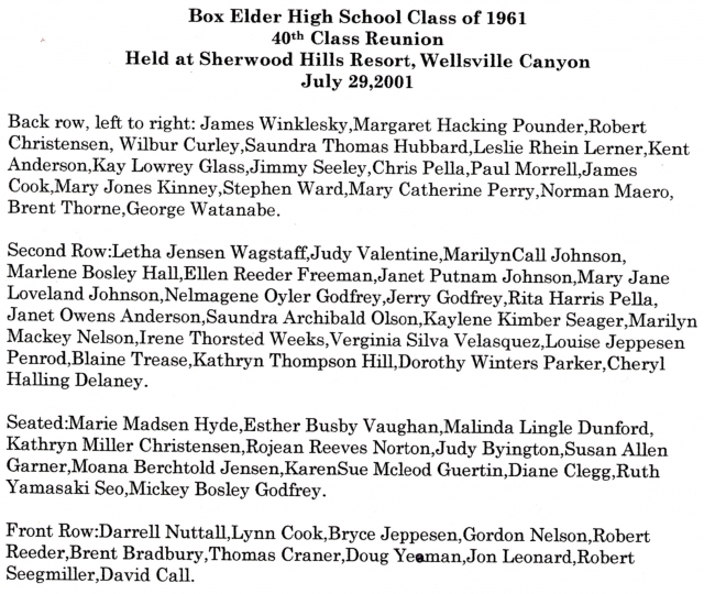 Here are the names of the attendees of our 40th. reunion.  How did you do???